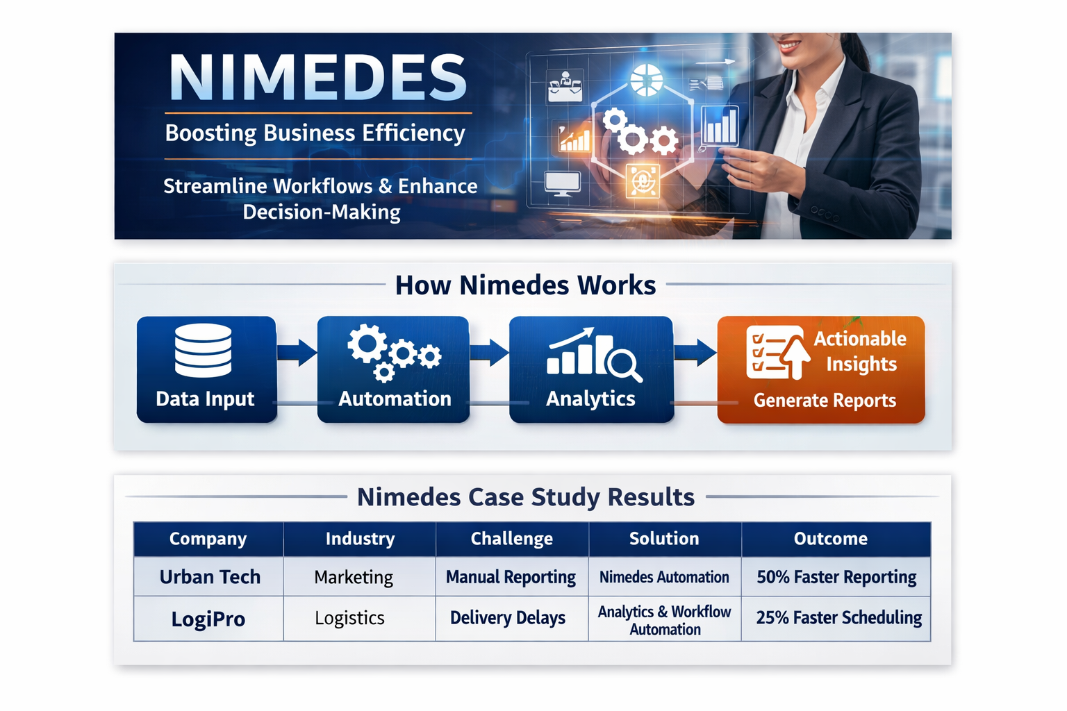 Nimedes business platform for workflow automation